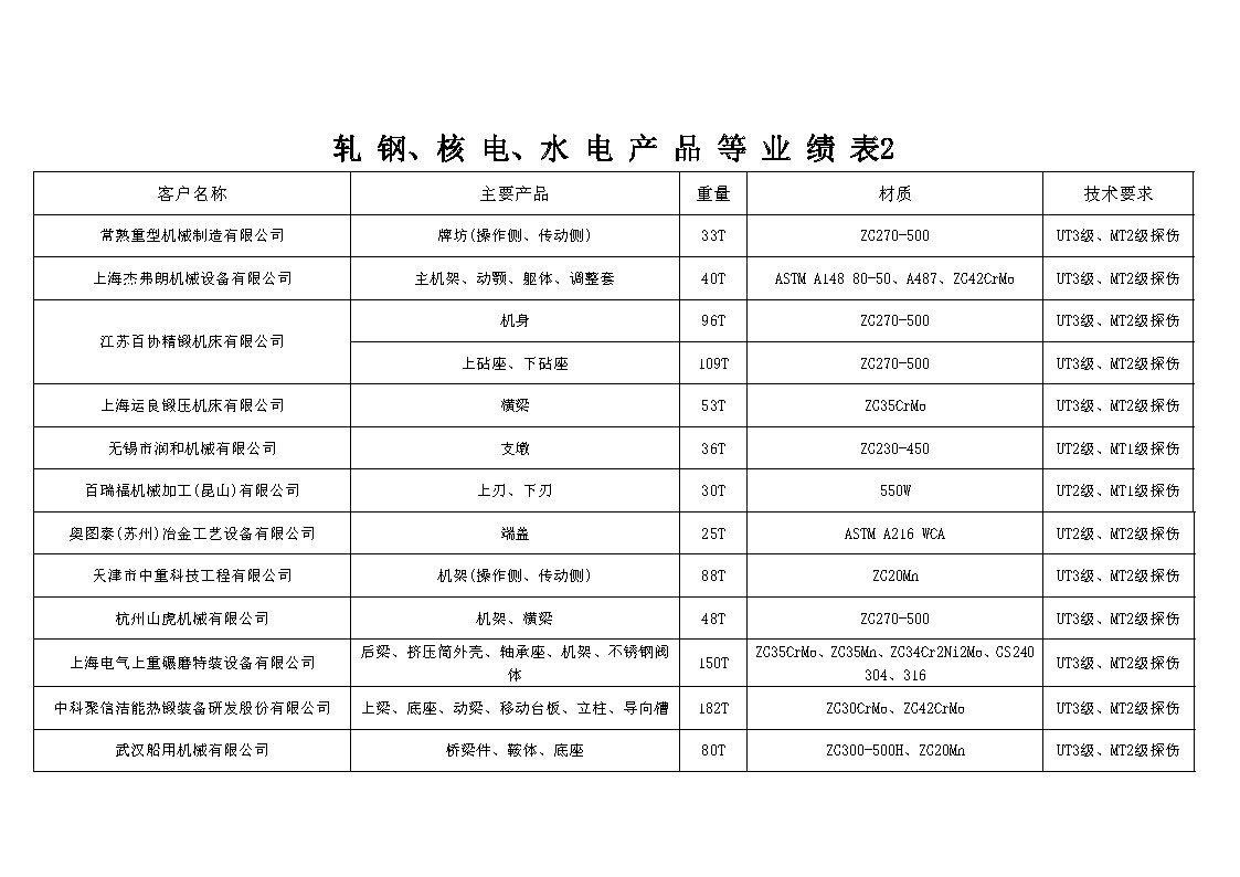 2023年奥门原料免费资料