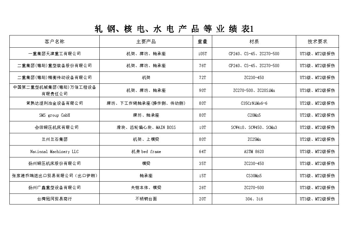 2023年奥门原料免费资料