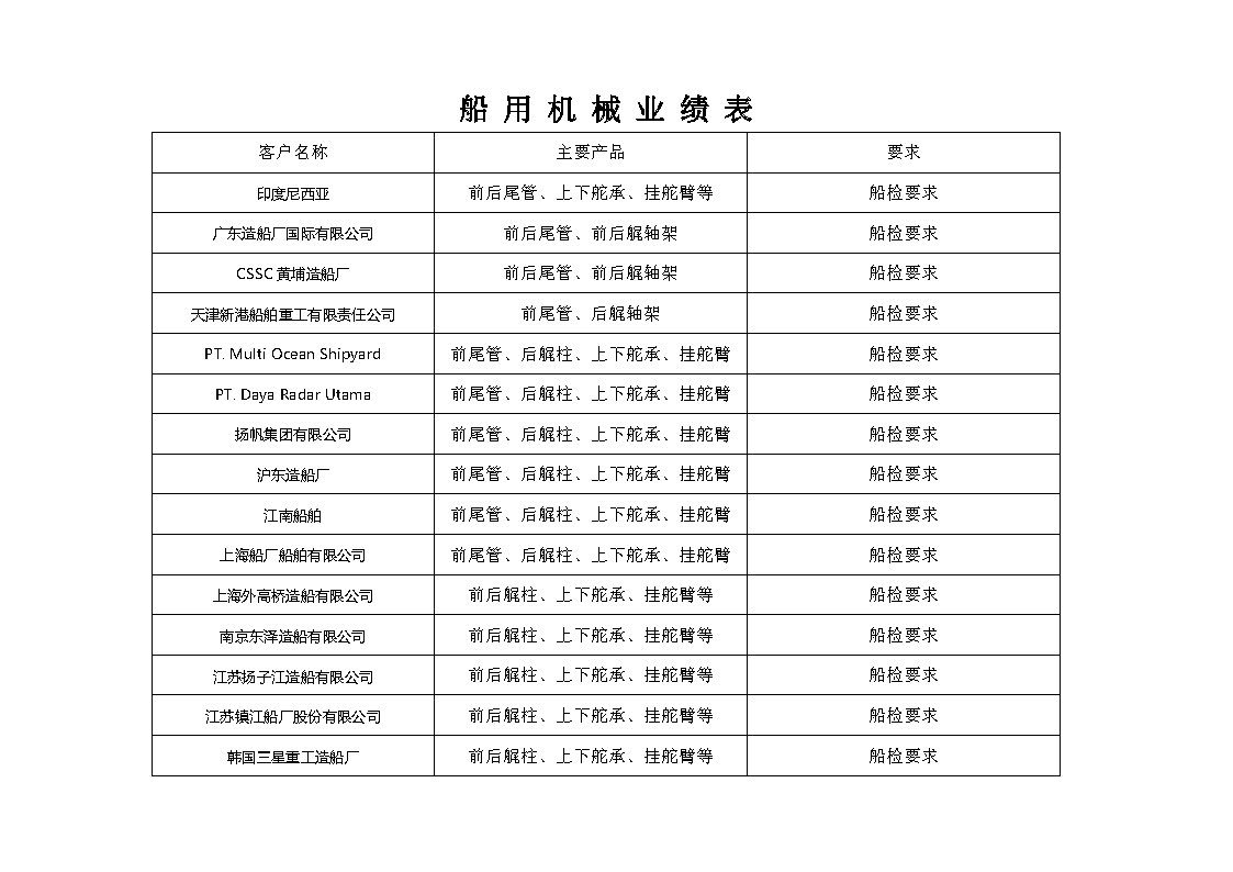 2023年奥门原料免费资料