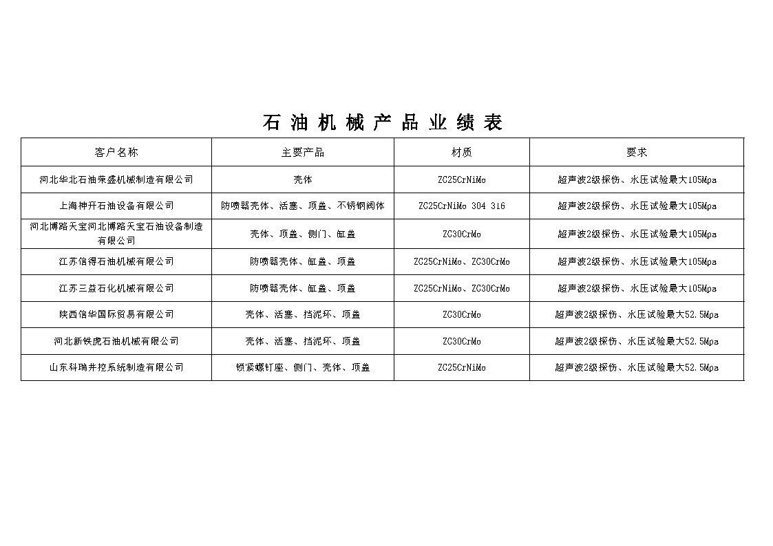 2023年奥门原料免费资料