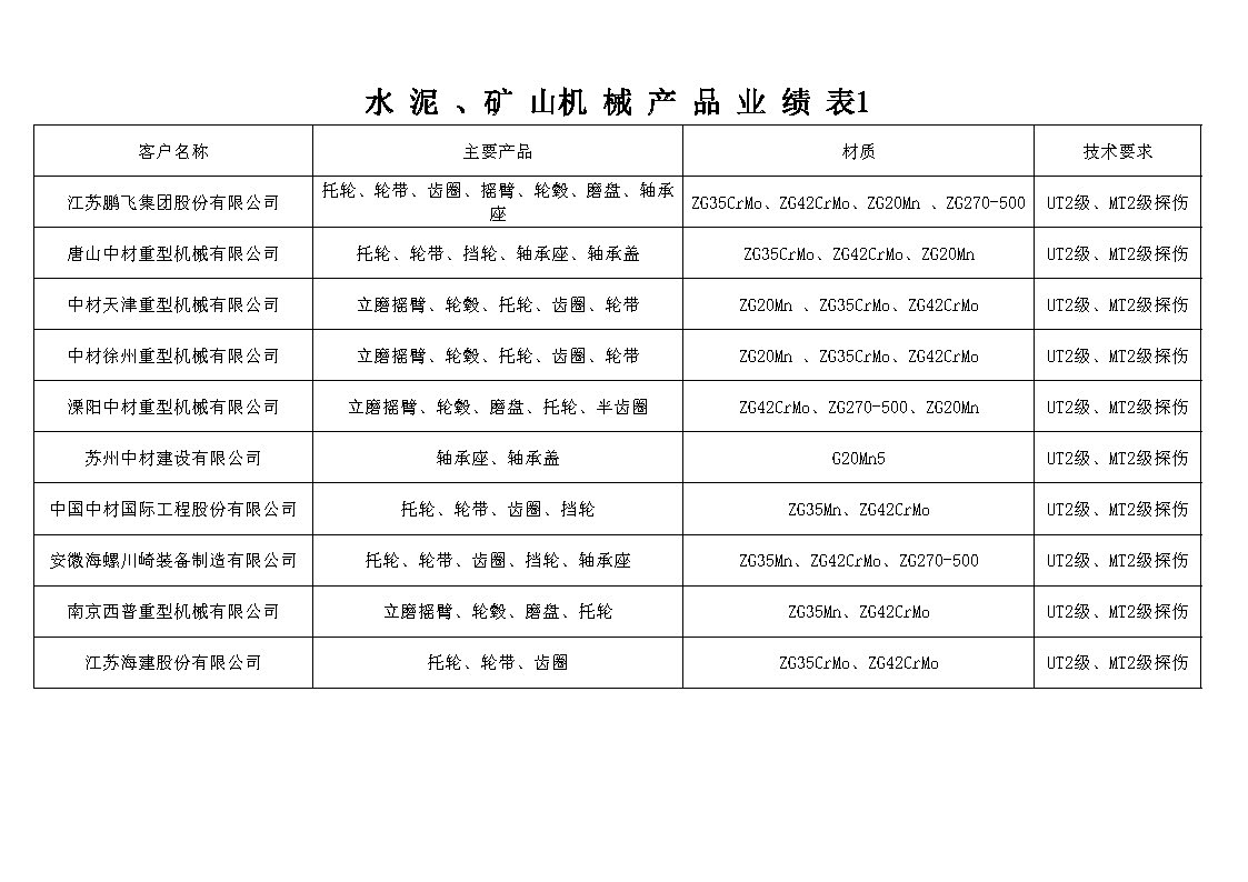 2023年奥门原料免费资料