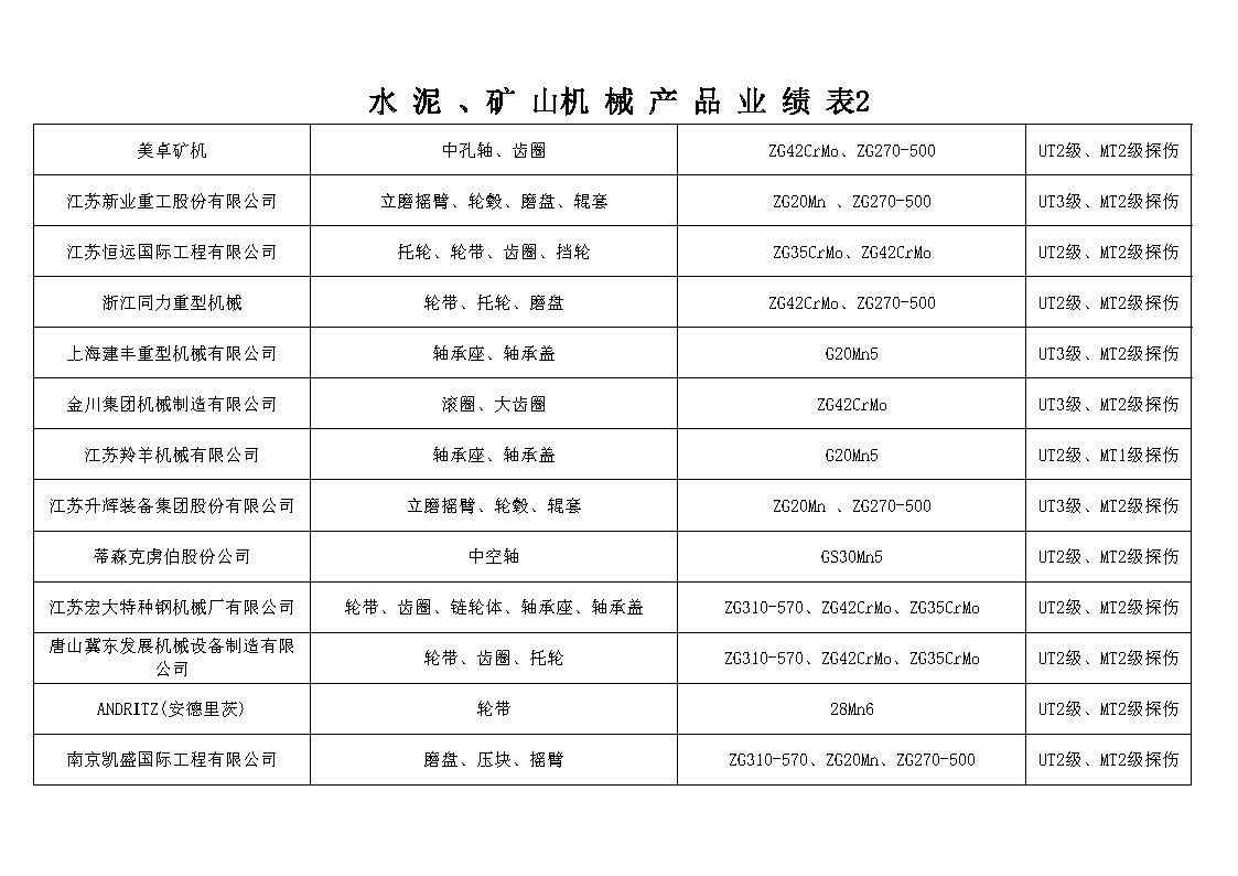 2023年奥门原料免费资料